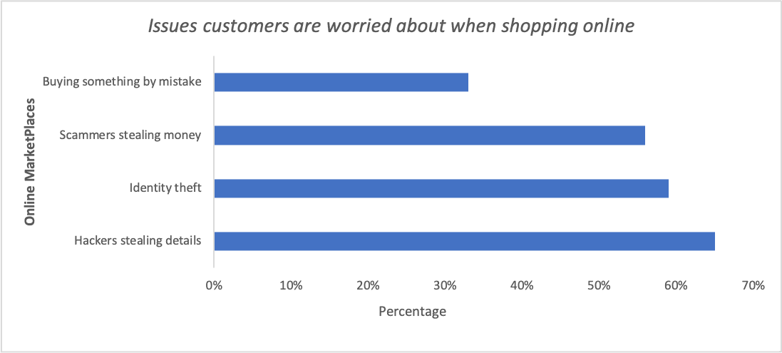 shopping survey