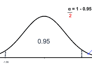 Confidence Interval for Population Mean