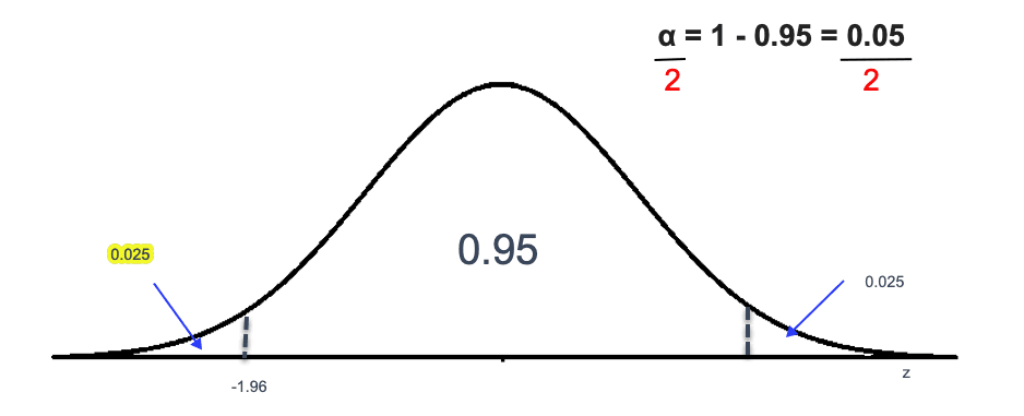 Confidence Interval for Population Mean