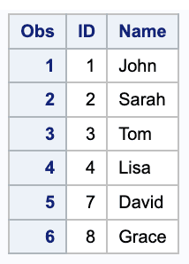 Print empty SAS datasets