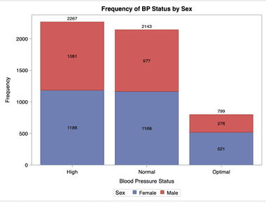 A Comprehensive Guide to the SQL Pass-Through Facility