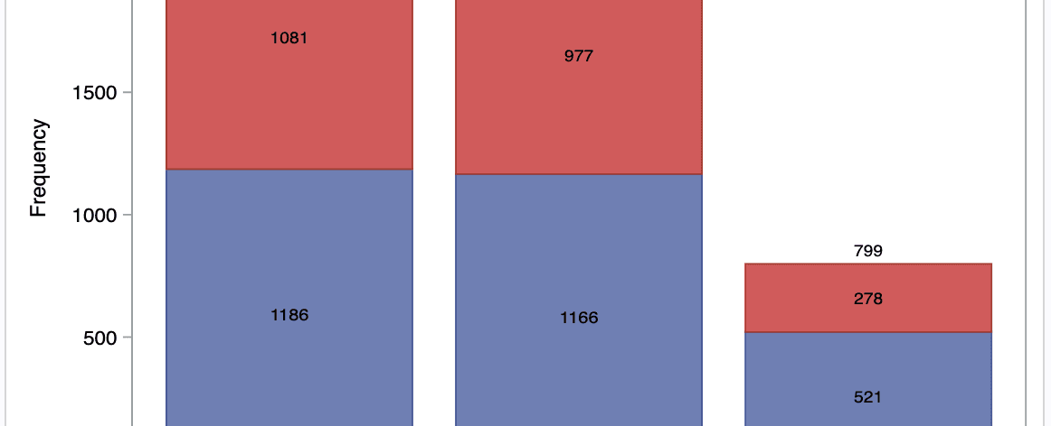 A Comprehensive Guide to the SQL Pass-Through Facility