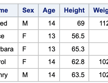 Using LIBNAME XLSX to read and write Excel files
