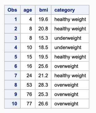 Using Retain Statement to reorder Variables in SAS Data Set