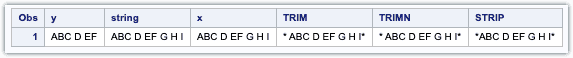 TRIM TRIMN and STRIP functions in SAS