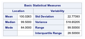 basic statistics measure