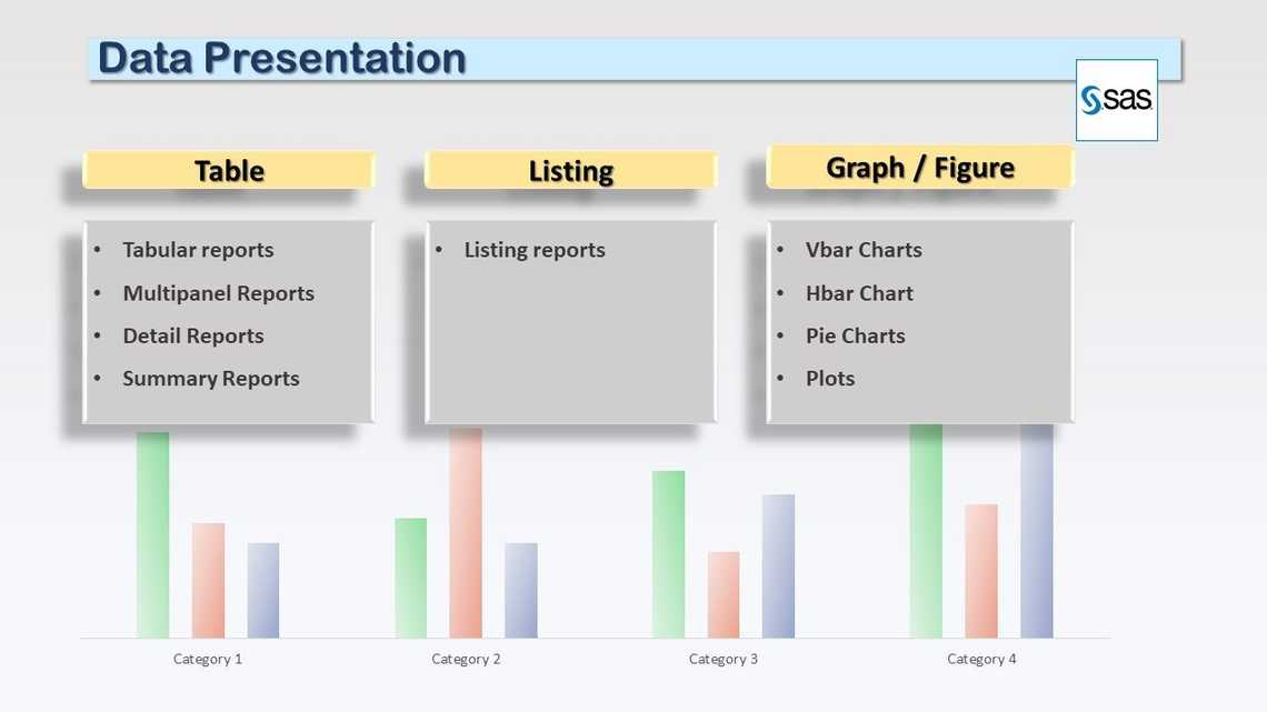 Data Presentation