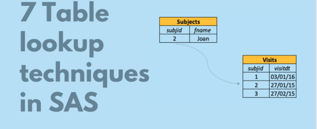 7 Table lookup techniques for SAS Programmers