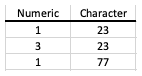 data