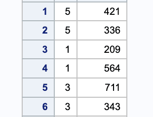 7 PROC SQL Options You Should Use to Debug Queries