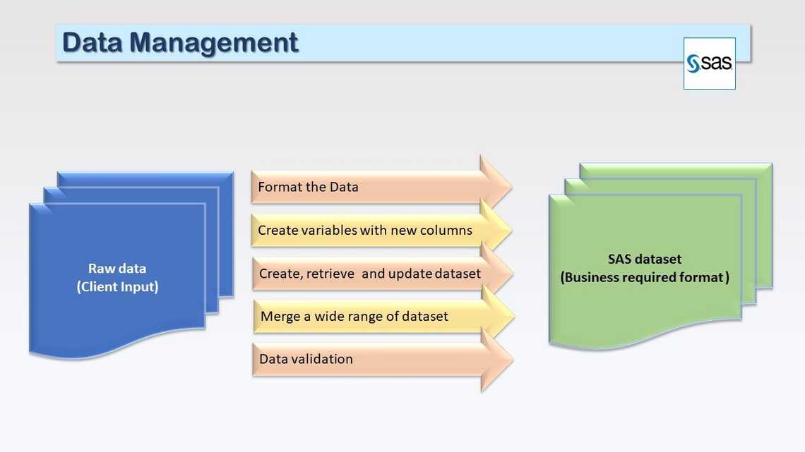 Data Management
