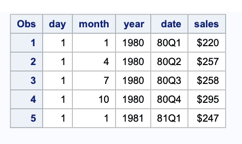Using Attrib Statement to reorder Variables in SAS Data Set