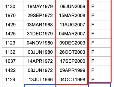Data Cleaning in SAS: A Complete Guide with Examples