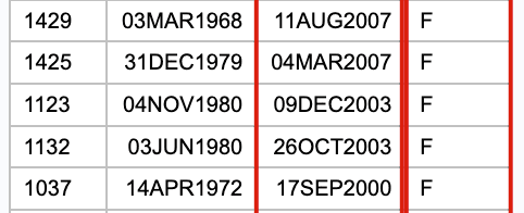 How to convert Character date to SAS Date?