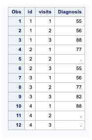 Single Observation from Multiple Records