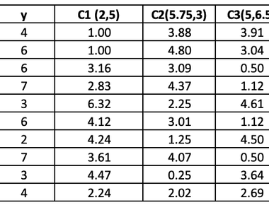 Maximizing the Power of SAS Macro Variables -Using Them as Dates