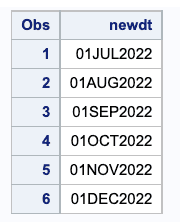 Loop through Dates in SAS