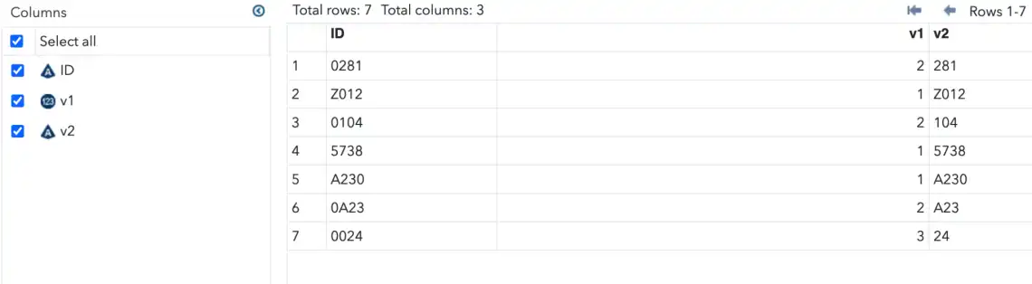remove leading zeros using findc and substr