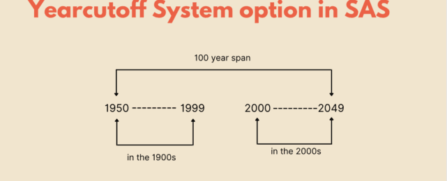 The Yearcutoff System Option in SAS