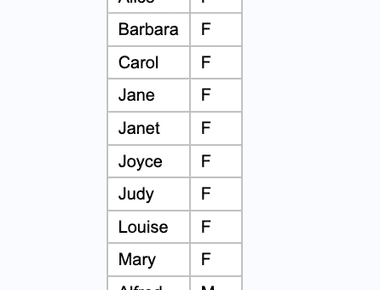 Business Analytics Definition and Overview