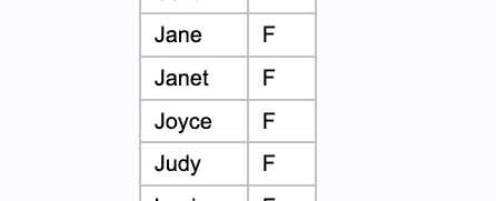 How To Use The SAS Proc SQL Order By Statement?