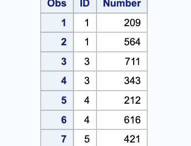 Top 7 Tips to Troubleshoot Your Proc SQL Code Like a Pro