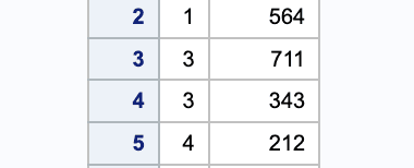Bar Chart Examples - A Guide to create Bar Charts in SAS