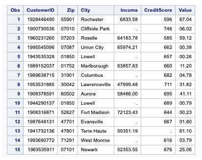 add leading zeros in SAS