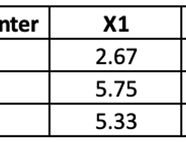 How to Run SAS Programs in Jupyter Notebooks with SASpy?