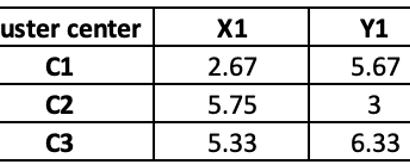 How to Run SAS Programs in Jupyter Notebooks with SASpy?