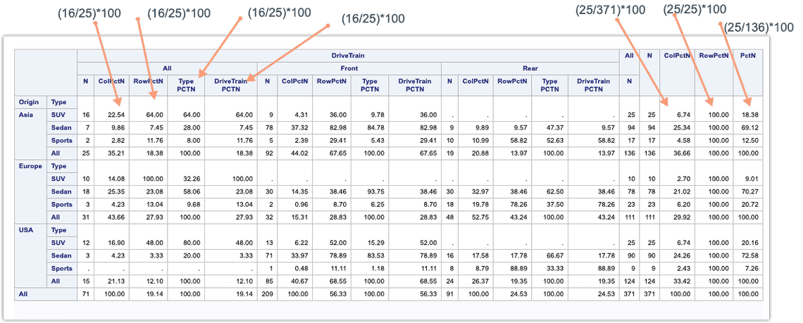 tabulate example6