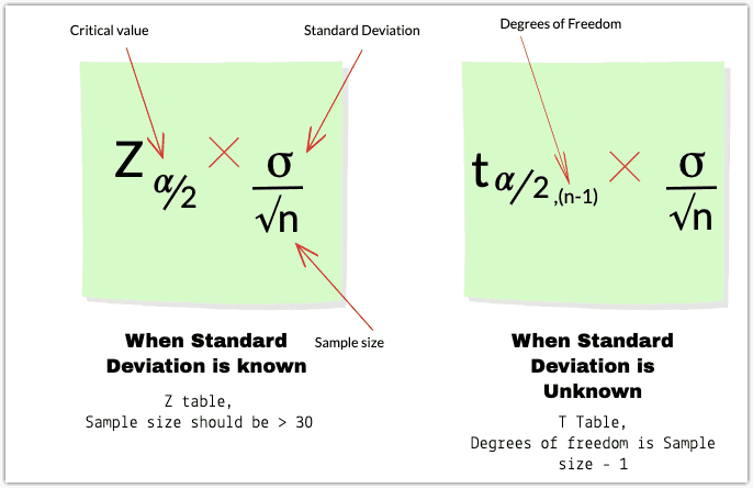 confidence interval