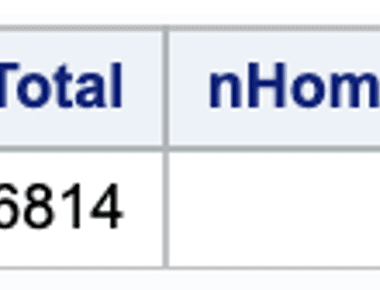 How to calculate Confidence Interval in SAS?