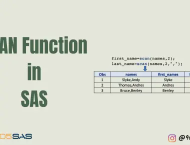 How to use the SAS SCAN Function?