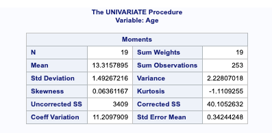 Descriptive Statistics in SAS with Examples