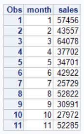 Generating sum of rolling data using the Lag function 1 Lag Function Example