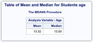 Mean and Median in SAS