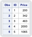 Exploring The SET Statement In SAS - 9TO5SAS