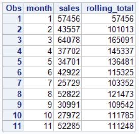 Generating sum of rolling data using the Lag function 2 Generating sum of rolling data using the Lag function