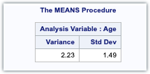 Descriptive Statistics in SAS with Examples