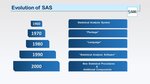History of SAS software