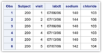 Proc Sort Options In SAS | 9TO5SAS