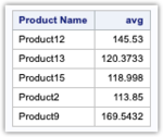 A Comprehensive Guide To PROC SQL In SAS (15 + Examples) | 9TO5SAS
