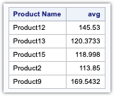 A Comprehensive Guide To PROC SQL In SAS (15 + Examples) - 9TO5SAS