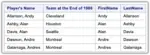 A Comprehensive Guide To PROC SQL In SAS (15 + Examples) | 9TO5SAS