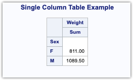 Proc Tabulate Single Column