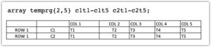 How To Use The SAS Arrays Function To Simplify Your Code | 9TO5SAS