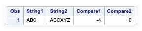 Using the Compare function in SAS for comparing strings 3 Compare function