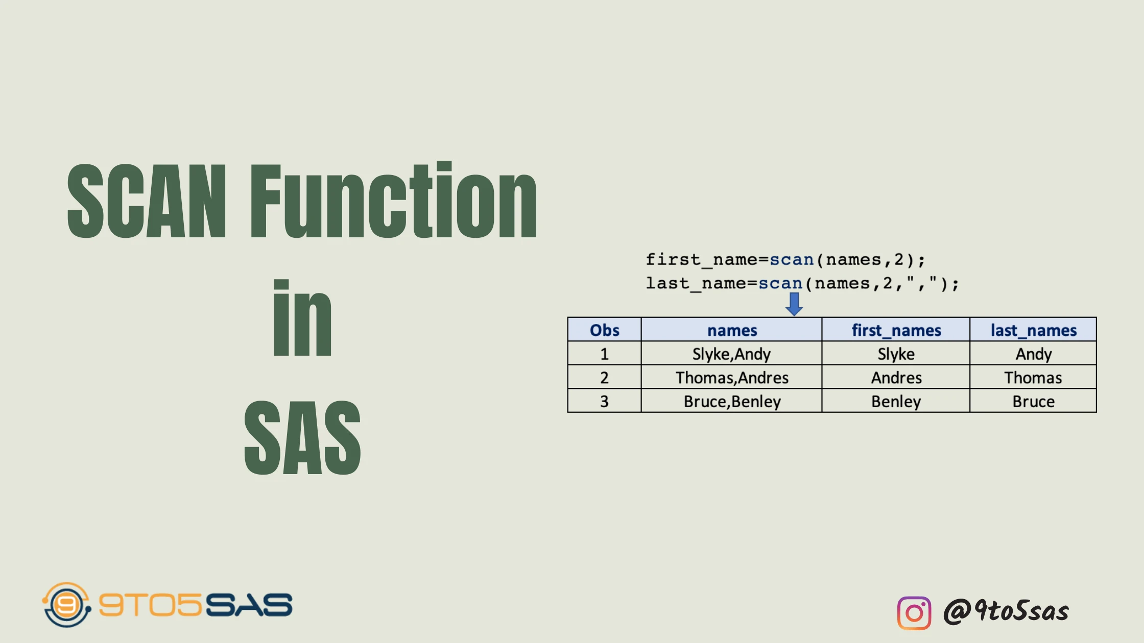 Scan function sas