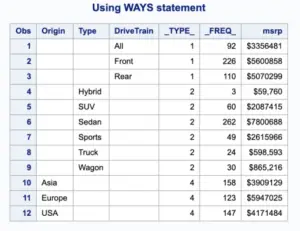 Proc Summary in SAS